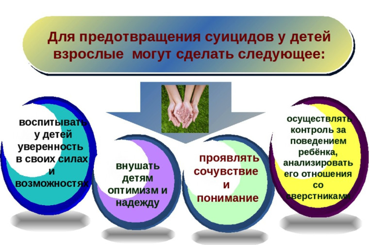 Профилактика суицидального поведения.